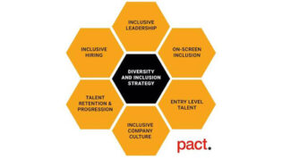 Pact launches Inclusion Tool