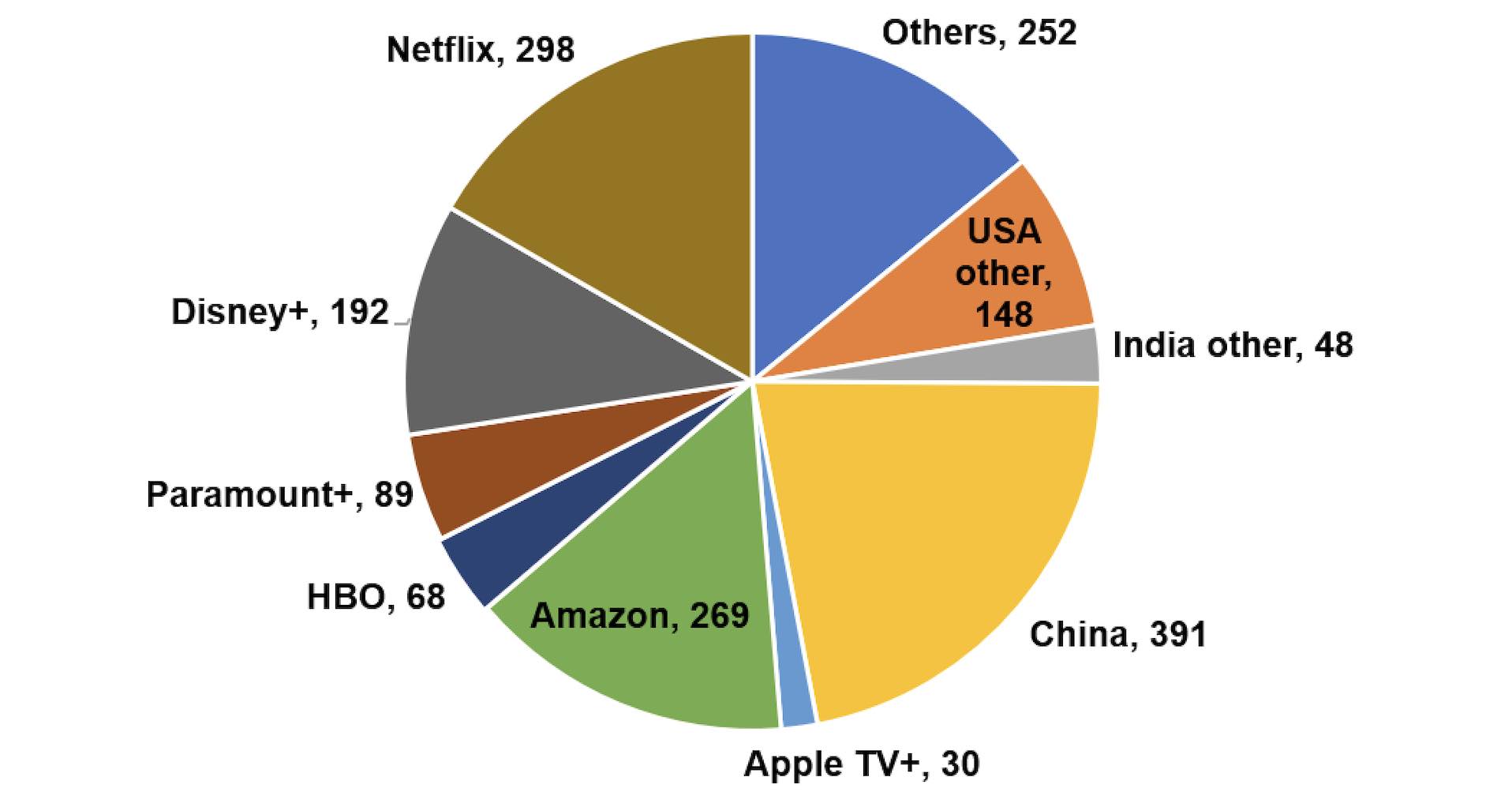 Digital TV Research maps rise of SVOD subscribers