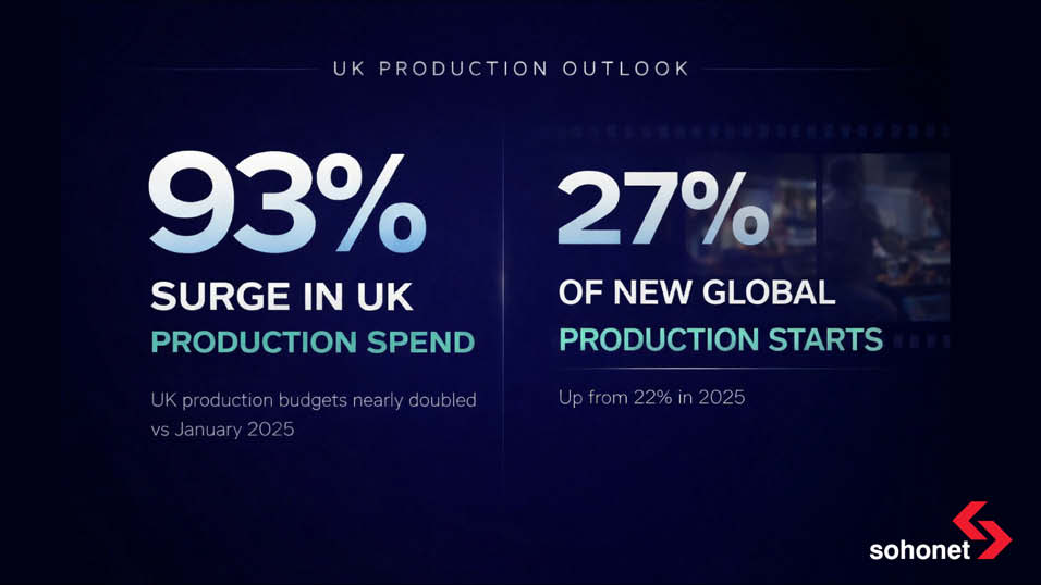 UK production is up: will your infrastructure cope?